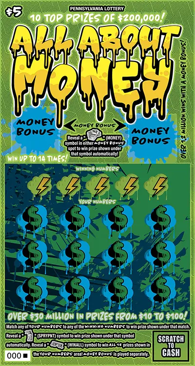 All About Money Pennsylvania scratch-off ticket