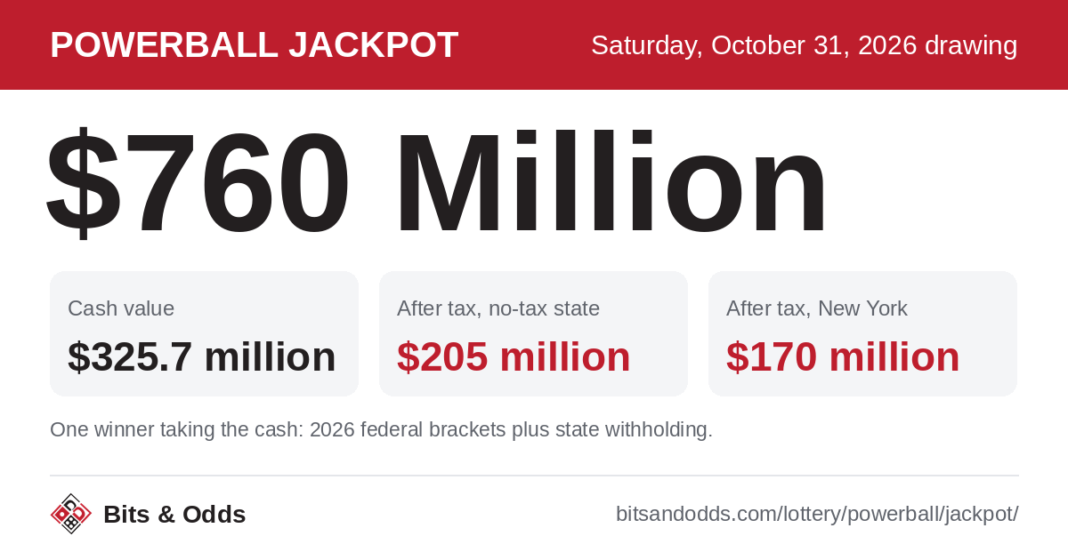 Wisconsin Powerball Powerball $760 Million After Taxes in Wisconsin – Oct 31
